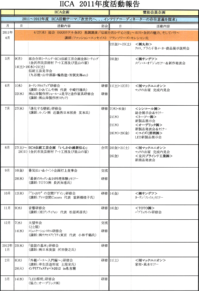 2011年度活動報告