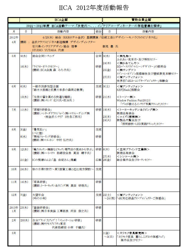 2012年度活動報告