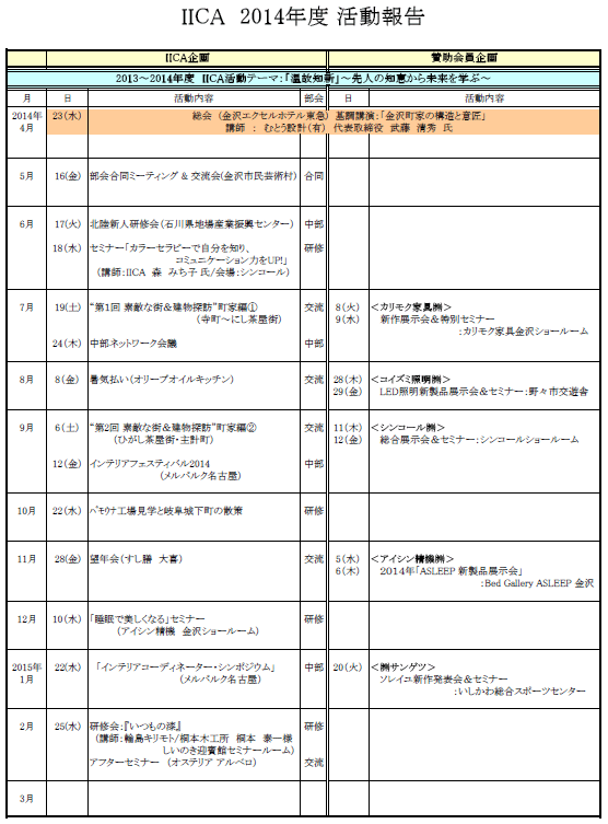 2014年度活動報告