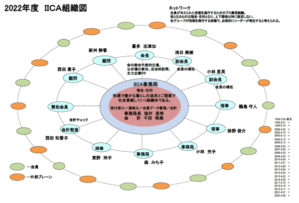 organization2023